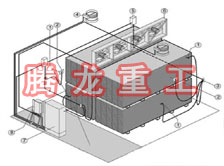 指接板烘干設備、指接板干燥設備、指接板烘干機、指接板干燥機、木工板烘干設備、木工板干燥設備...